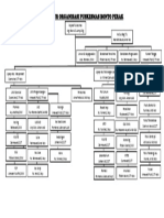 Struktur Organisasi 2021 Puskesmas 