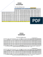 Gales Table (Maj and Min A3)