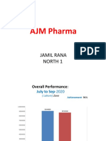 AJM Pharma Q1 Performance and Product Sales Analysis