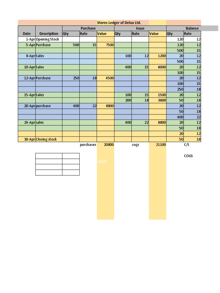 Stores Ledger Overview for Delux Ltd. | PDF | Investing | Production ...