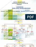 MAPAS CONCEPTUALES CLASIFICACION DE LOS TITULOS DE CREDITOS