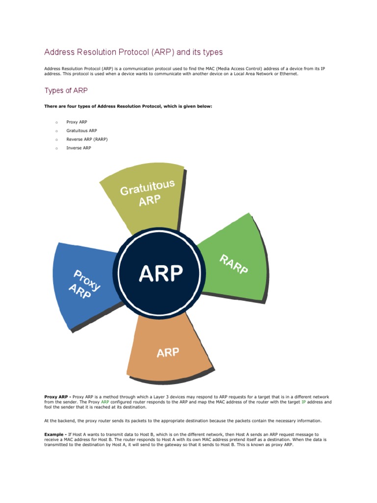 ARP Protocol and Its Types Explained | PDF | Network Architecture ...