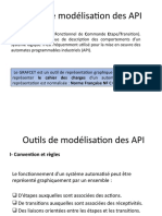 Outils de Modélisation Des API