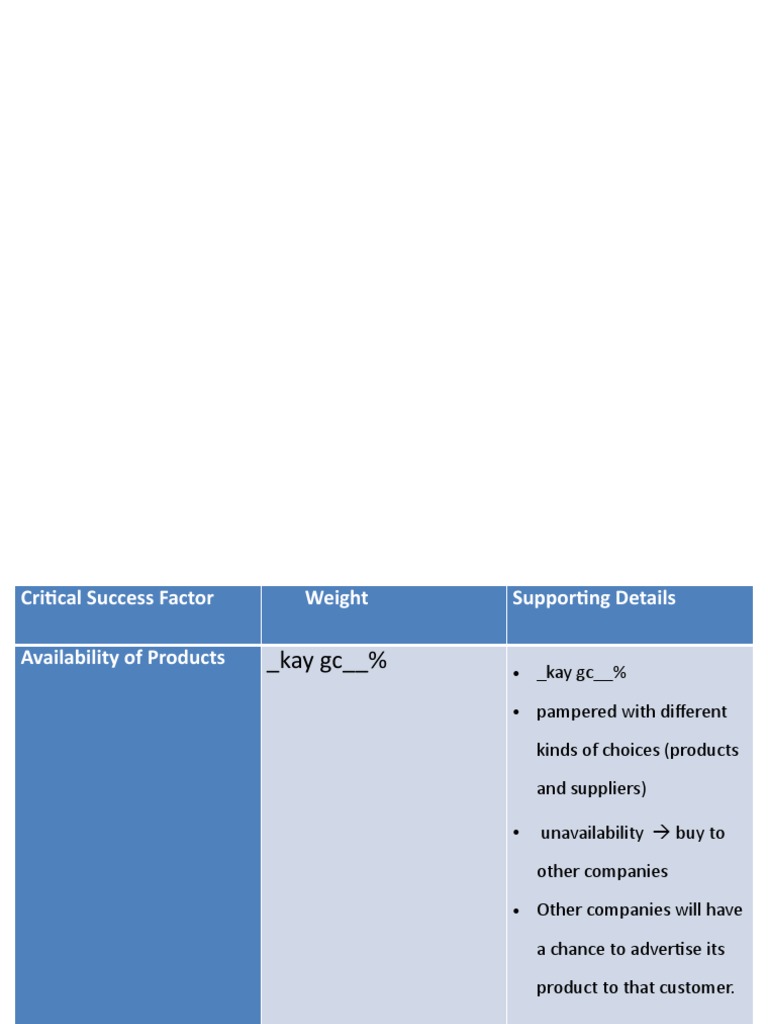 Availability of Products | PDF
