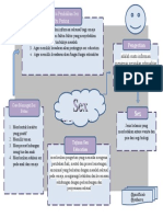 Mind Mapping Yudhairvana'