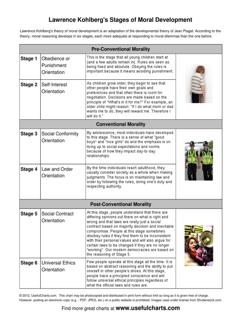 Lawrence Kohlbergs Stages Of Moral Development Lawrence Kohlbergs Stages Of Moral Development