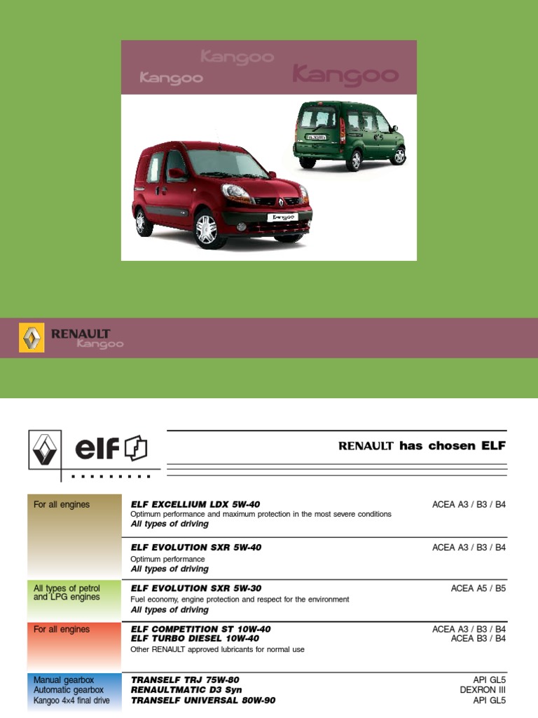 2009 RENAULT KANGOO WORKSHOP MANUAL PDF FREE DOWNLOAD visual data 2