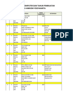 Daftar Spesifikasi Komputer Dan Tahun Pembuatan Laboratorium Stmik Amikom Yogyakarta Per Agustus 2013