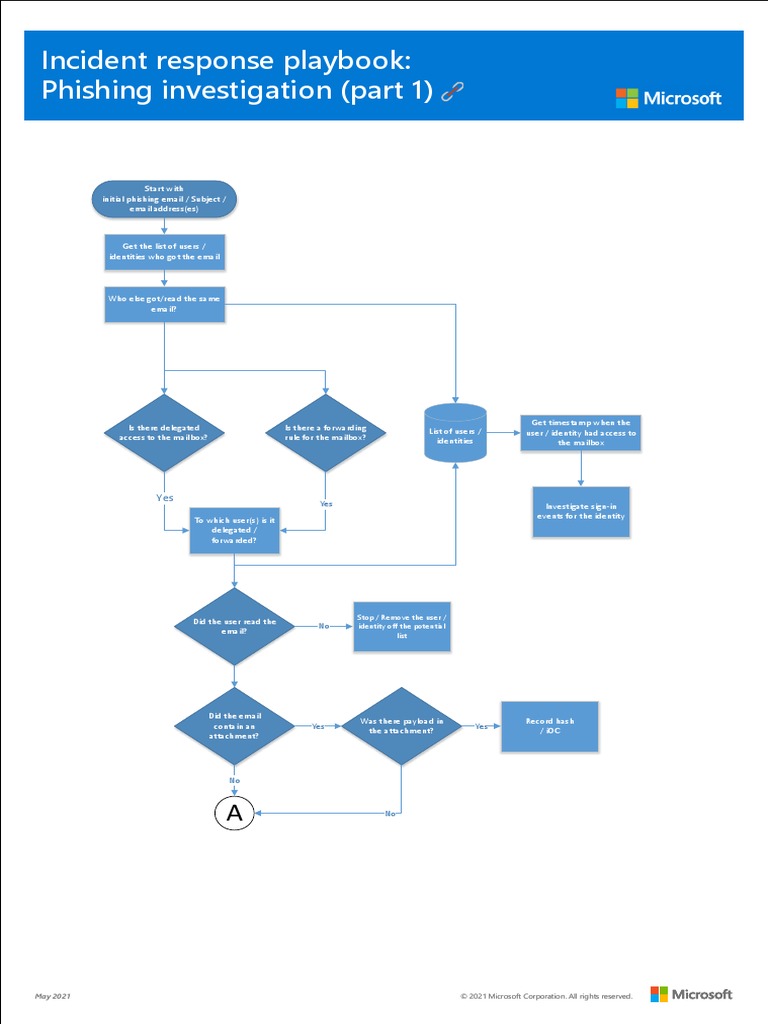 Incident Response Playbook: Phishing Investigation (Part 1) : Stop ...