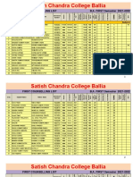 Satish Chandra College Ballia