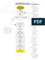 Administracion de Proyectos 2