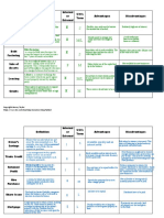 Sayed Daniyal Ali LR Sources of Finance Blank