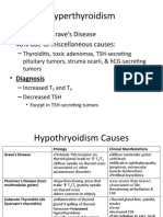 Graves Disease and Hyperthyroidism Causes 60% of Cases