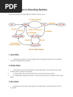 Process States in Operating System