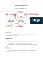 Process States in Operating System