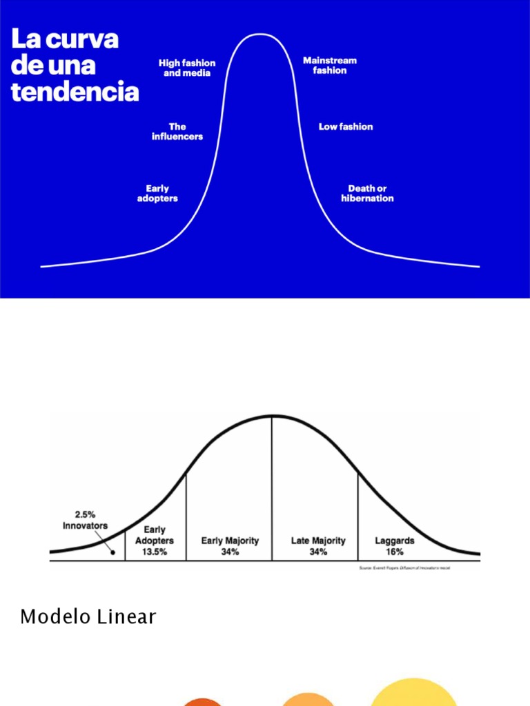 Propagación de tendencias