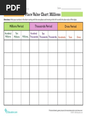 Place Value Chart Millions (3)