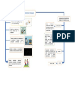 Mapa Conceptual - Evaluacion