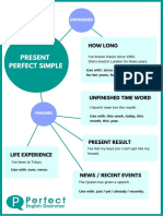 Present Perfect Infographic