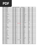 Ahmedabad Pincode Directory | PDF