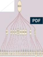 Diagrama de Clasificacion de Contratos