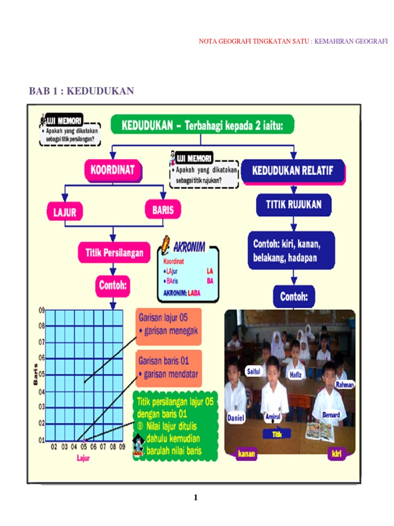 Kemahiran Geografi Tingkatan 1 Pdf