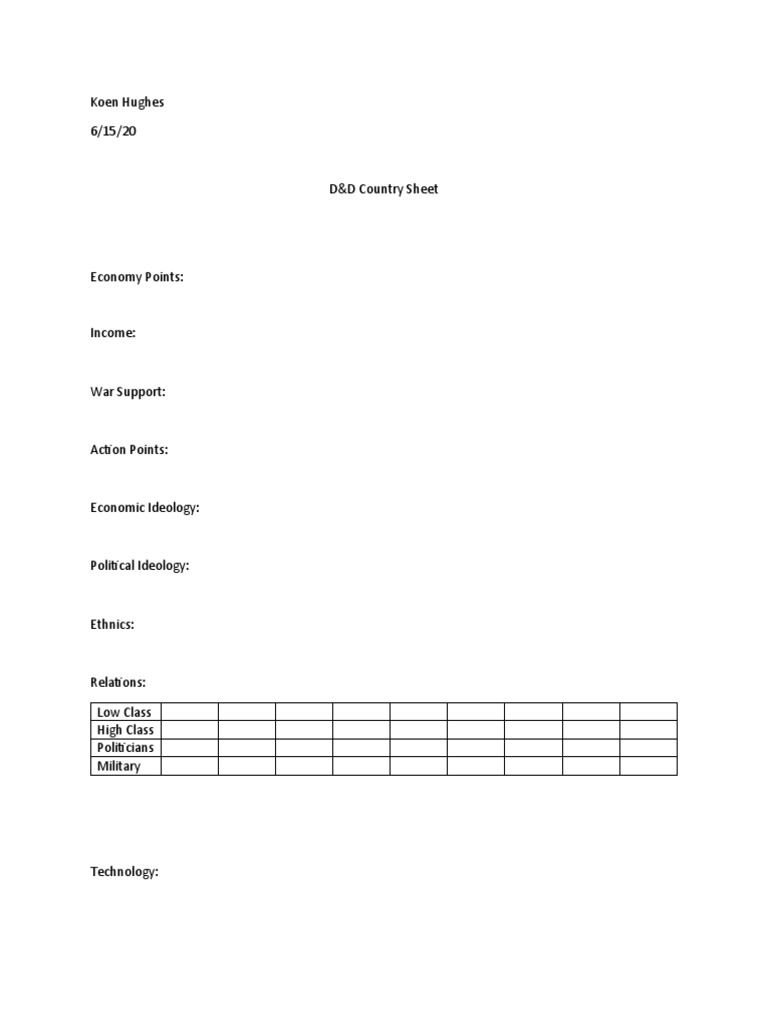 D&D Country Economic Overview Sheet | PDF | Social Science