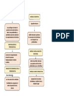 Mapa Evaluacion Psicológica