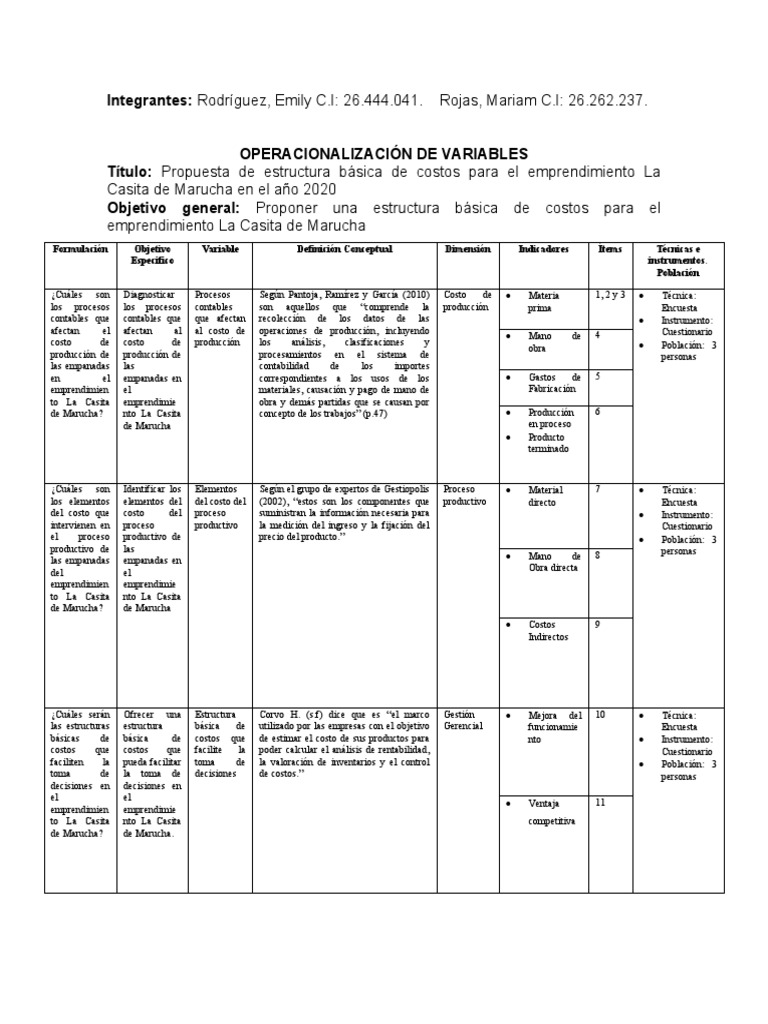 Operacionalizacion de Variables | PDF | Economias | Business