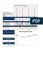 Copia de Indices de Productividad