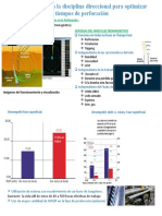 Herramientas en La Disciplina Direccional para Optimizar Tiempos