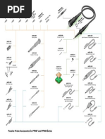 Passive Probe Accessories For PP007 and PP008 Series: PK007-005 PK007-030 PK007-001