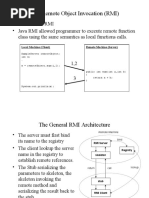 Java Remote Object Invocation (RMI)