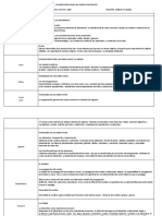 PLANIFICACIÓN ANUAL de CIENCIAS NATURALES (Modificado)