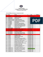 CAS Lista dos militares para Vacinação da Covid19