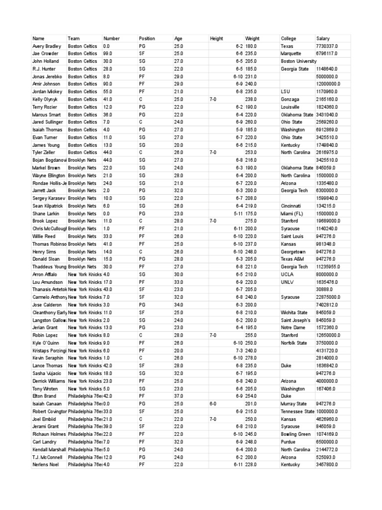 Nba CSV | PDF | Chicago Bulls | Boston Celtics