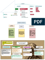 Tanatología Mapas Conceptuales