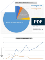 Profitability & Expenses Projection