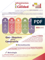 Infraestructura de La Calidad