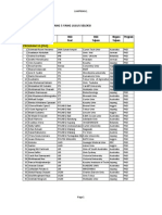 Lampiran Daftar Pelamar Hasil Seleksi & Wawancara Gelombang 5