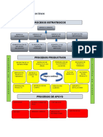 Mapa de Procesos Strabg