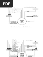 Data Flow Diagram