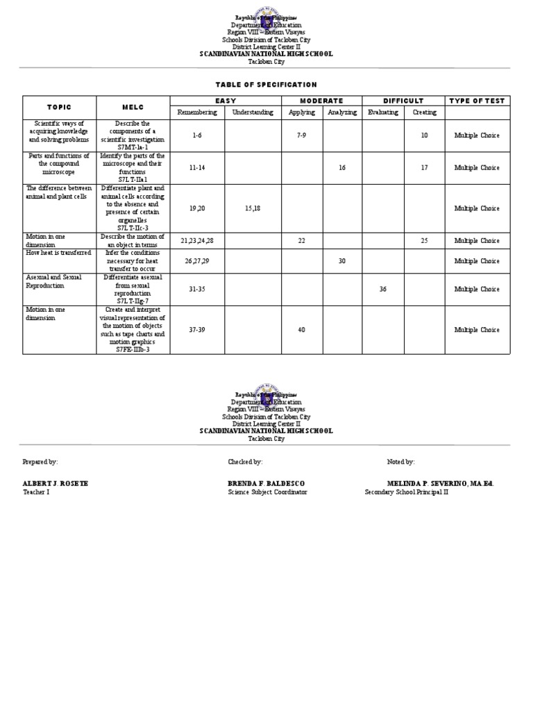 TOS Diagnostic Test | PDF | Multiple Choice | Learning