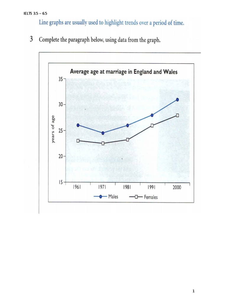 IELTS Graph Analysis Guide | PDF | Economies
