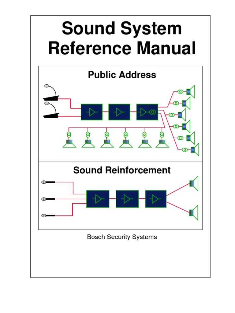 Sound System Reference Manual PDF Microphone Equalization (Audio)