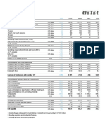 REVIEW 2016 TO 2020: 2019 2018 2017 2016 Consolidated Income Statement