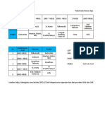 1544758296.Tabel_kode_Nomor_Operator_Telekomunikasi