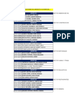 Deducciones y adiciones Renta 2018 grupos diversos sectores