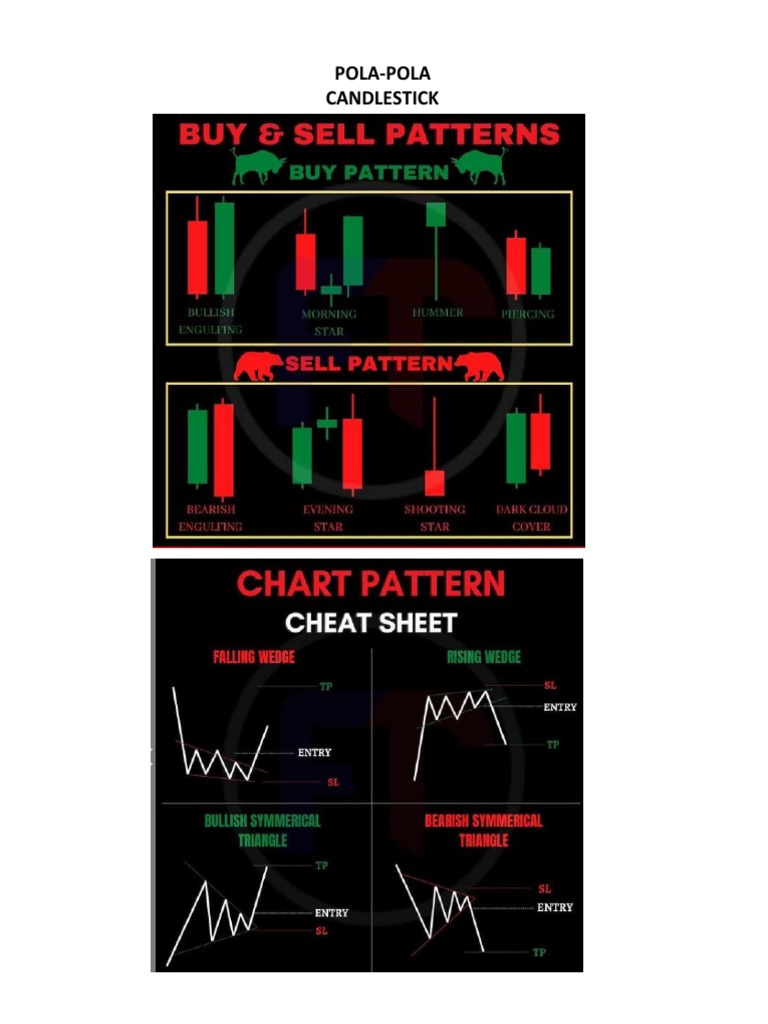 Pola Candlestick | PDF