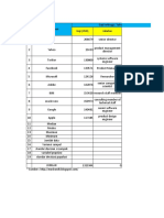 1544758320.daftar Gaji Pekerja IT